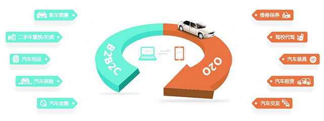 B2B還是B2C?聚元好車引領(lǐng)汽車后市場B2B2C模式_財經(jīng)_網(wǎng)